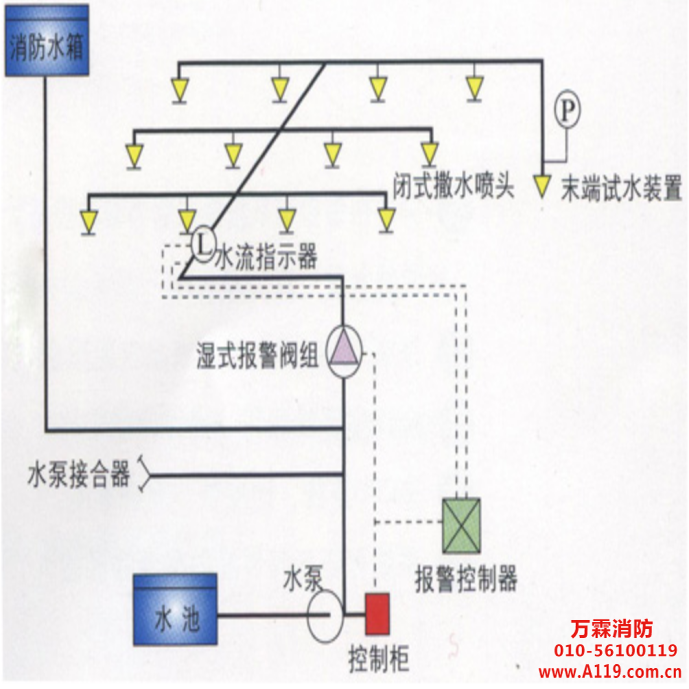 消防檢測(cè)方法實(shí)施方案